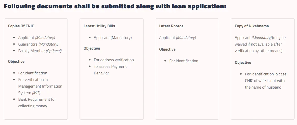 Akhuwat Loan- Interest Free Loan - Online Apply 2023
